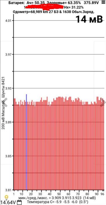 Online бесперебойник PowerWalker VFI 3000 TGs