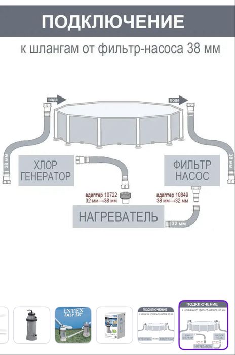 Обігрівач для басейна