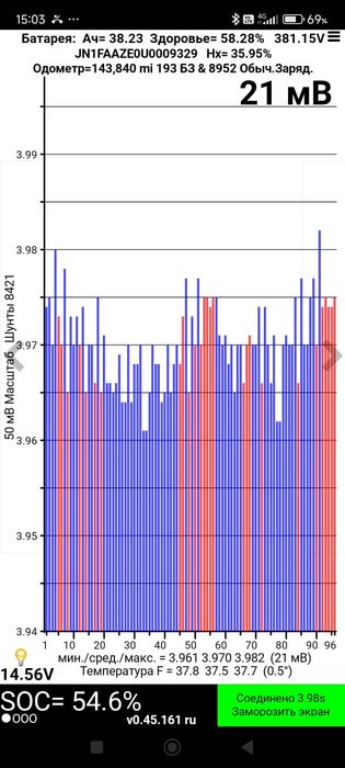Ниссан лиф 24квт
