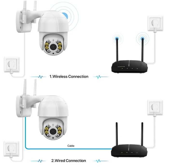 Câmera Vigilância , visão noturna LED duplo, alarme ,Ip66 Nova