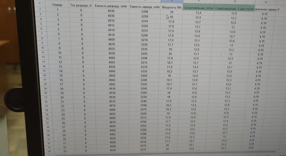 Акумулятори Samsung 50E, 50G/ BAK N21700CG 5000 mAh 10.2A Аккумуляторы