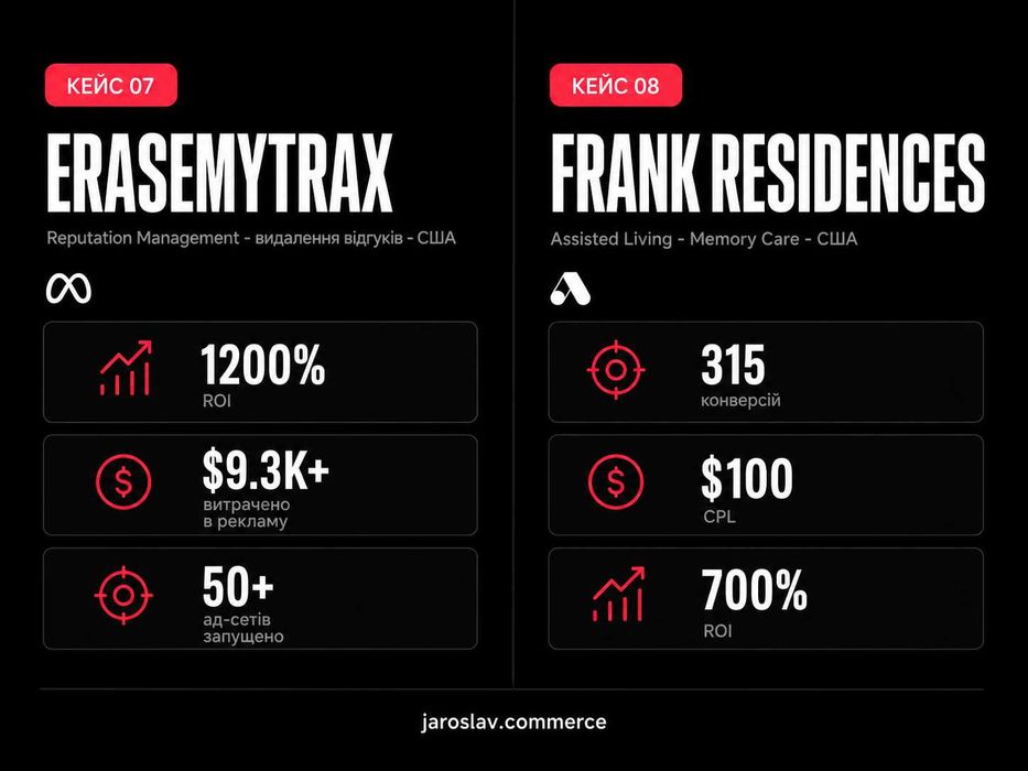 Таргетолог, PPC спеціаліст -Meta, Google, TikTok Ads, 7+ років досвіду
