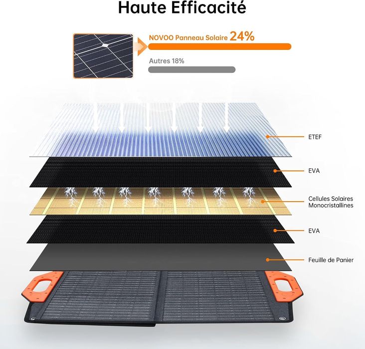 Painel solar portátil NOVO