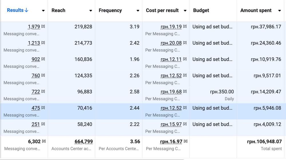 БЕЗ ПРЕДОПЛАТИ ‼️ Таргетолог | Таргетована реклама фейсбук | Таргет