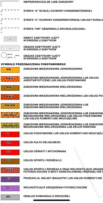 Dzialka budowlana