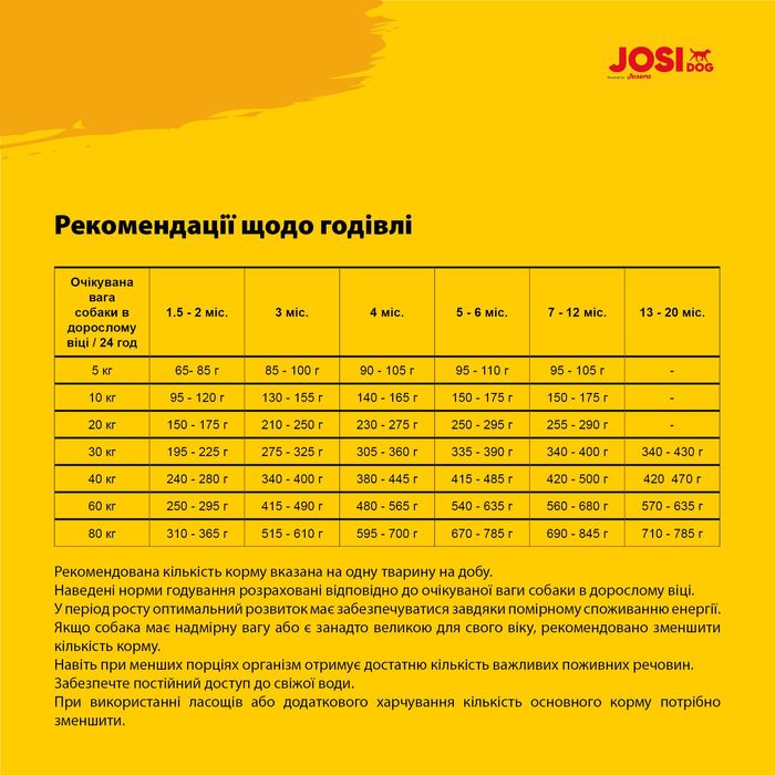 JosiDog Junior 15 кг від Josera. Преміум корм для цуценят з 2 міс.