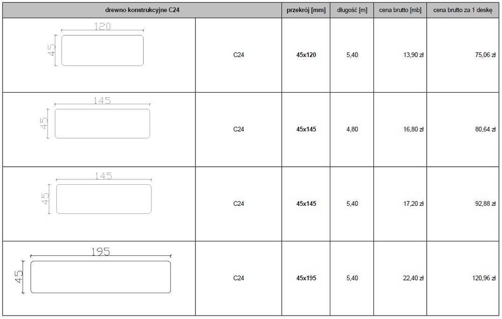 Deska podłogowa, strugana, świerk, szer 146mm, gr 28mm, dł 4,50m,