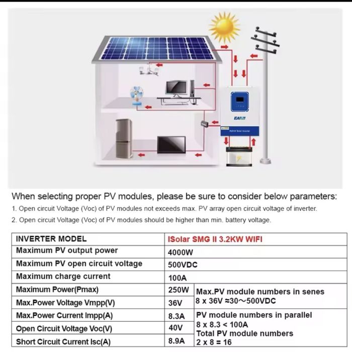Гібридний інвертор Easun 3.2 24v WiFi