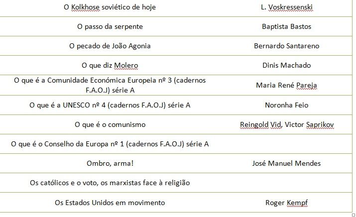 Livros diversos de vários autores
