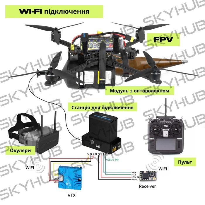 Модуль з оптоволокном 10 КМ AvengeAngel для FPV