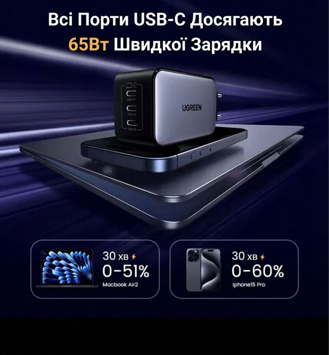 Зарядний пристрій Ugreen GaN 65W, 3 порти USB-C + кабель 100W 1м