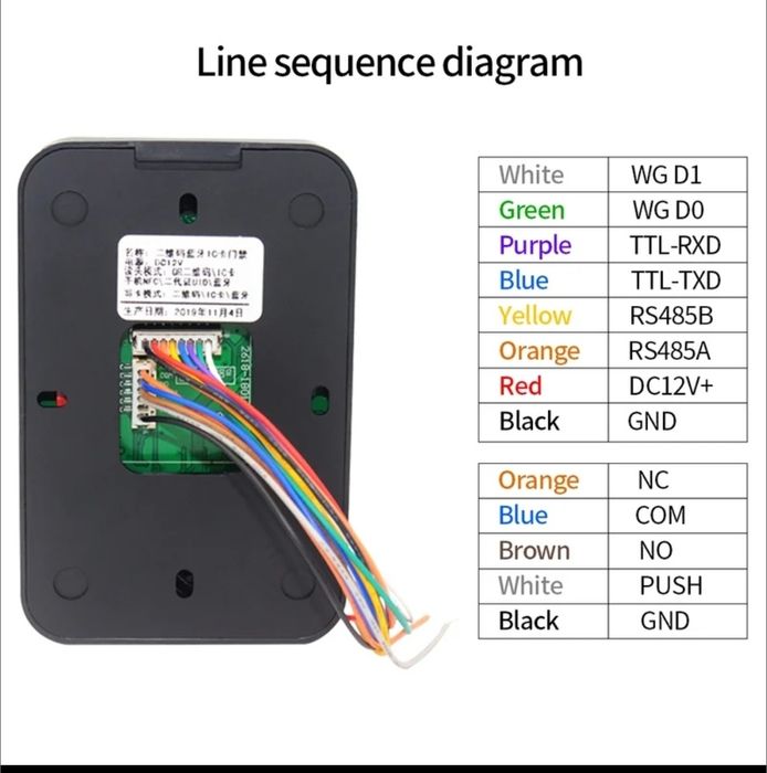 Controle de acessos por QrCode/NFC/RFID