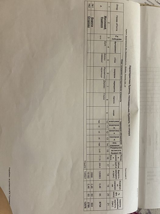 Продаю велику земельну ділянку та будинок