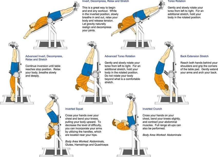 Mesa de inversão profissional klarfit