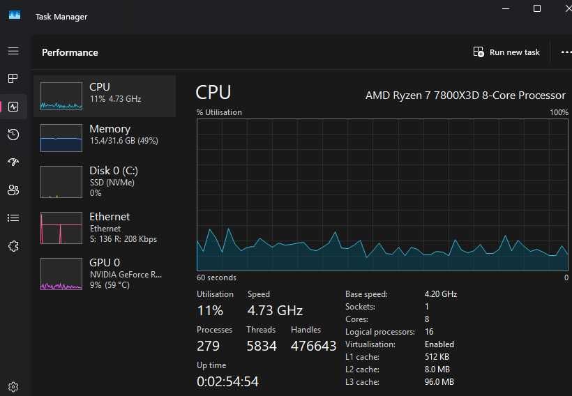 CPU Processador Gaming AMD Ryzen 7 7800x3d