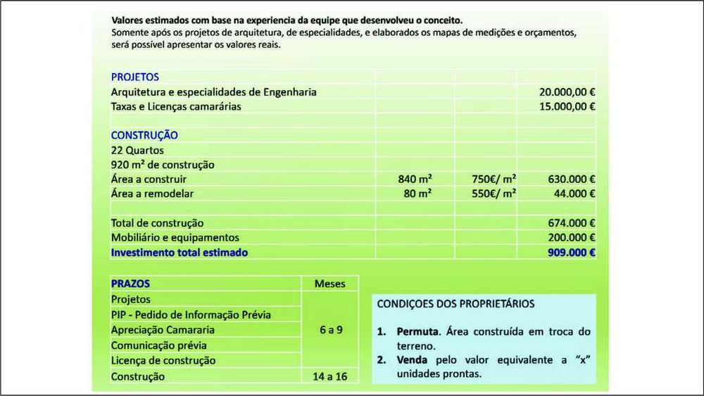 Vende-se terreno de 775m² com moradia T6, São Mamede de Infesta, Porto