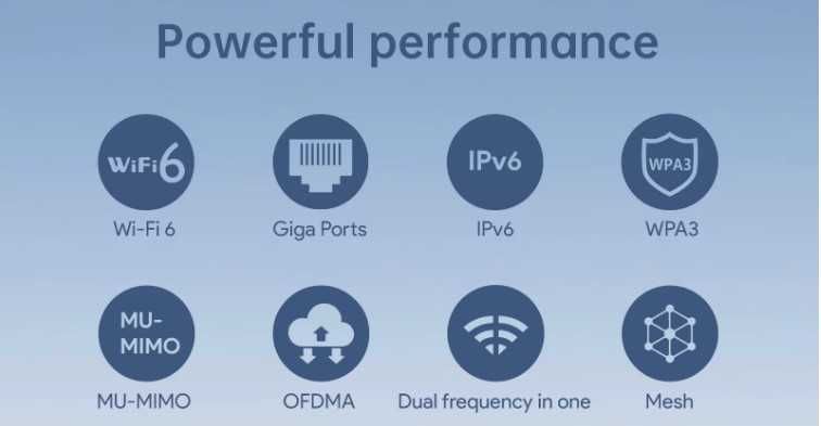 OpenWRT EDUP AX3000 RT2980 WiFi 6