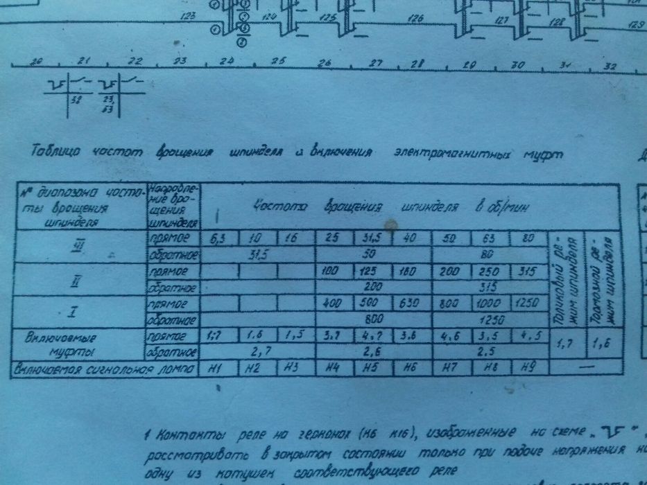 16б25псп (фт 11) блок управления