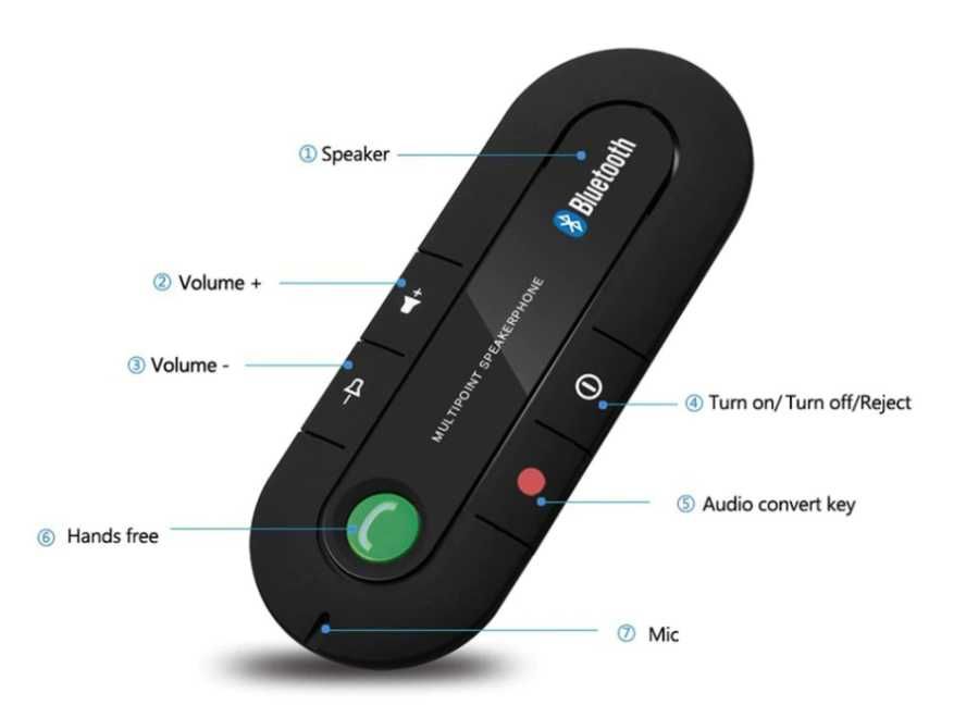 Sistema Bluetooth Mãos Livres para Android IOS
