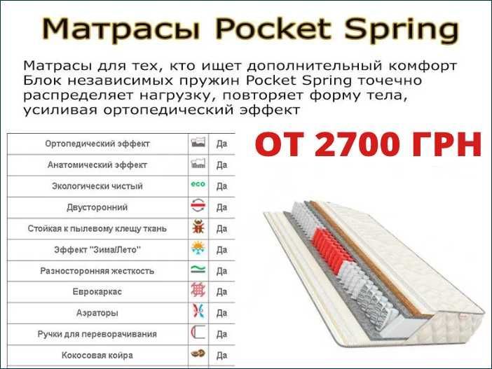 Склад ортопедических матрасов, подушек, наматрасников. Все размеры.