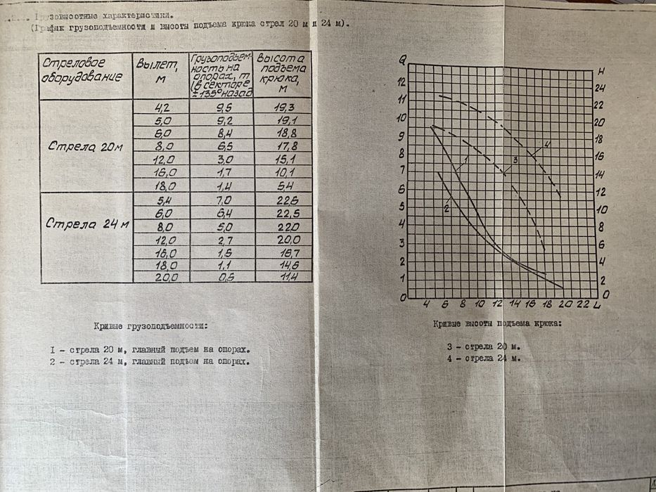 Аренда автокрана 25тн