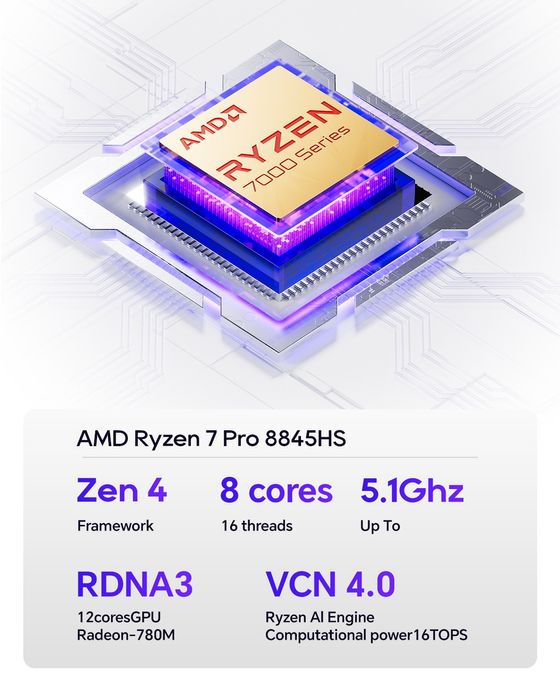 GEM12 + PRO Ryzen 7 PRO 8845HS Mini PC міні пк. ОЗУ 32gb. SSD 2tb