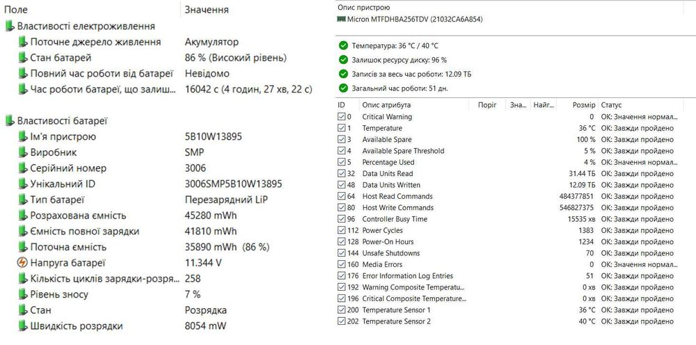 Ноутбук Lenovo ThinkPad L15