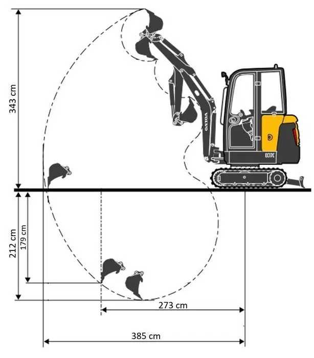 TANI WYNAJEM Minikoparki VOLVO / YANMAR | Bez lub z operatorem | USŁUGI | Minikoparka 1,5t / 1,9t