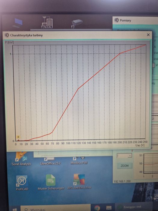 Sterownik  turbiny wiatrowej Mppt
