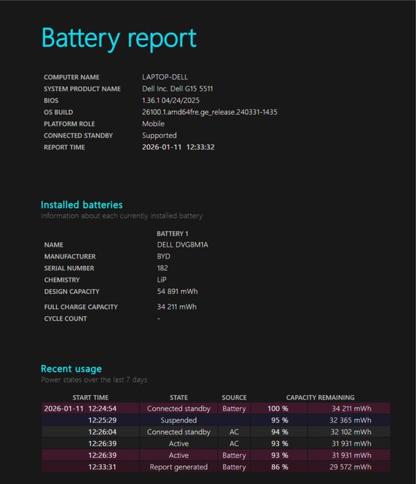 Laptop Dell G15 32gb/512gb/RTX3050ti