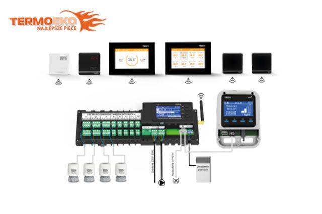 Listwa montażowa bezprzewodowa L-8e TECH do podłogówki z Internetem