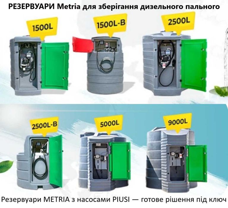Двостінний резервуар 2500л METRIA для дизель палива АЗС Ємність