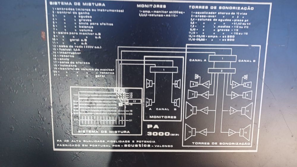 Mesa de mistura com 12 pistas