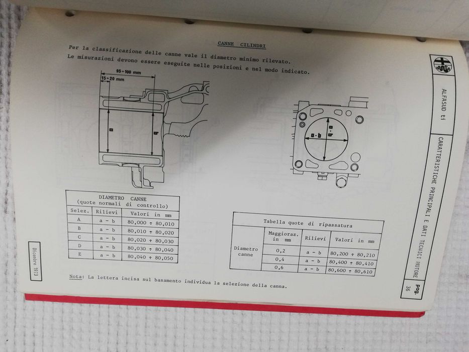 Manual Alfa Romeo Alfasud Ti