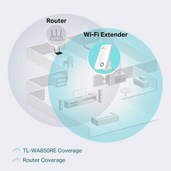 Repetidor WiFi/ Amplificador 300Mbps - TP-LINK TL-WA850RE