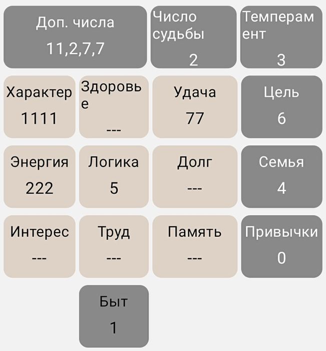 ЛУЧШИЙ  ПОДАРОК Статистический психоанализ личности