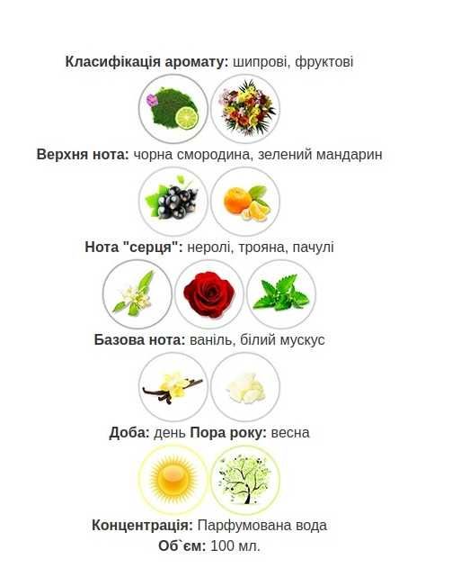 Giorgio Armani Si Fiori Парфуми, Голландія