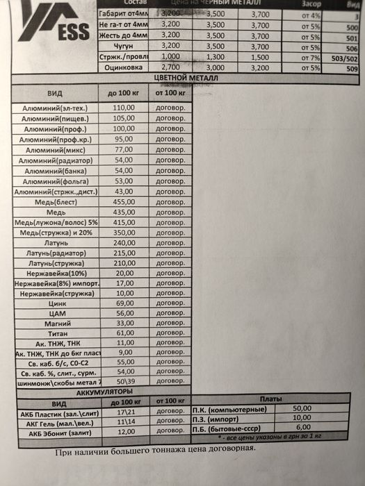 Купуємо металобрухт чорний та кольоровий дорого Київ