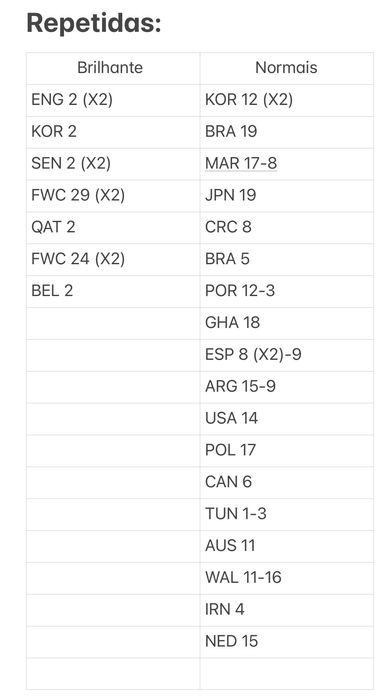 Figurinha da copa 2022
