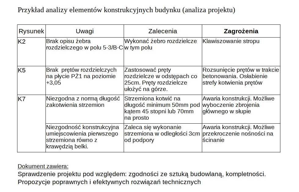 KIEROWNIK  BUDOWY - od 2400zł  - Wrocław i okolice