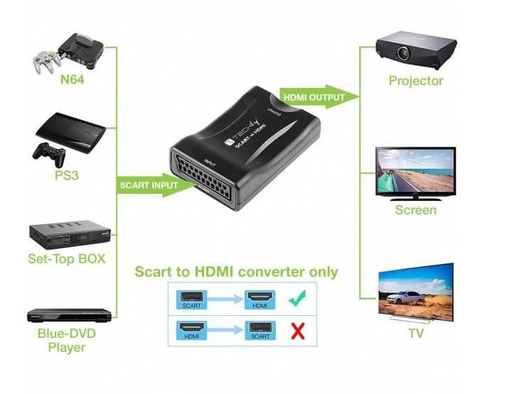 Adapter Konwerter HD Sygnału SCART AV Euro do HDMI * Video-Play