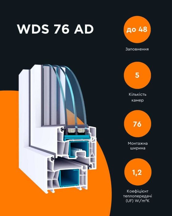 ‼️ VEKA, WDS, EKIPAZH за 4 ДНІ, Aluplast, REHAU, Металопластикові вікна, двері, Відкоси