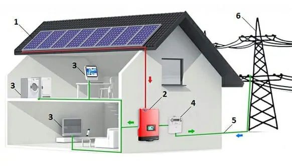 Fotowoltaika Magazyn Energii montaż sprzedaż dofinansowanie mój prąd