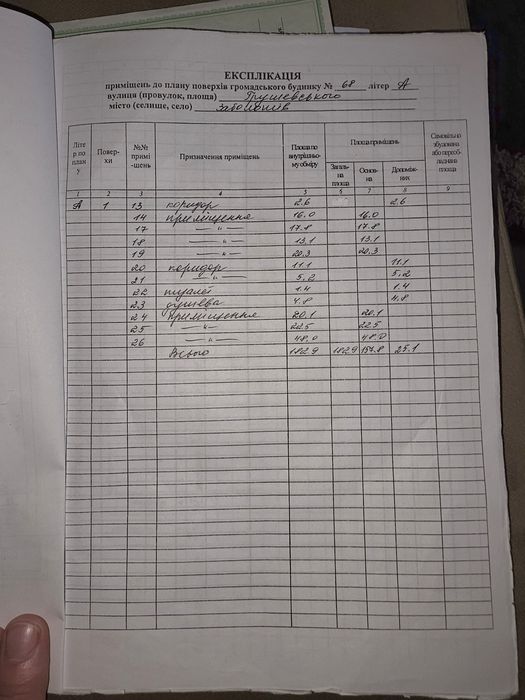 Комерційне приміщення 183м² та земельна ділянка 0,0345га