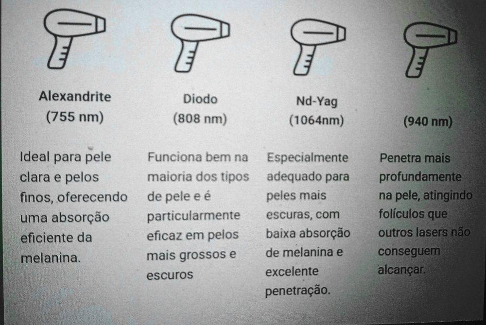 Máquinas Depilação Laser Díodo 3/4 Ondas vende-se C/CURS0/CERTIF DGERT