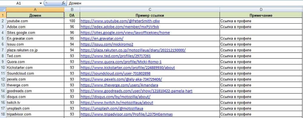 Крауд ссылки (ссылки с форумов) для Вашего сайта. Форумные Ссылки.