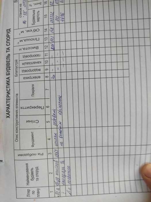 продам дом земля Золотоноша
