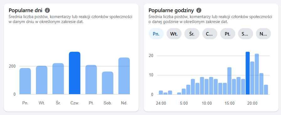 Sprzedam grupę na facebooku