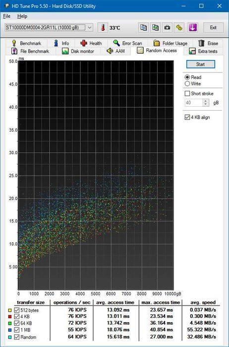 Dyski Seagate BarracudaPRO 10TB ST10000DM0004 sztuk 4