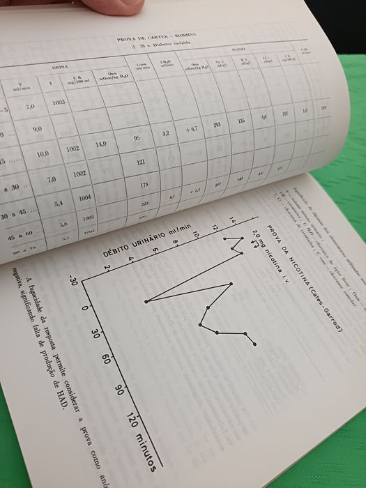 Livro "Bases da Nefrologia Clínica"